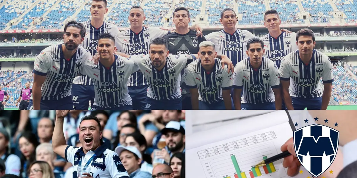 Datos confirman que Rayados domina Monterrey