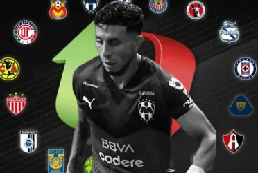 El modesto equipo al que saldría Joao Rojas en caso de irse de Rayados