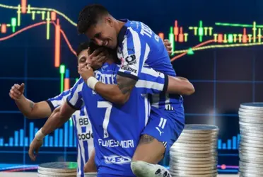 Maximiliano Meza promete la 6ta y aquí su nuevo valor en el mercado tras la gran temporada Apertura 2023 que esta teniendo