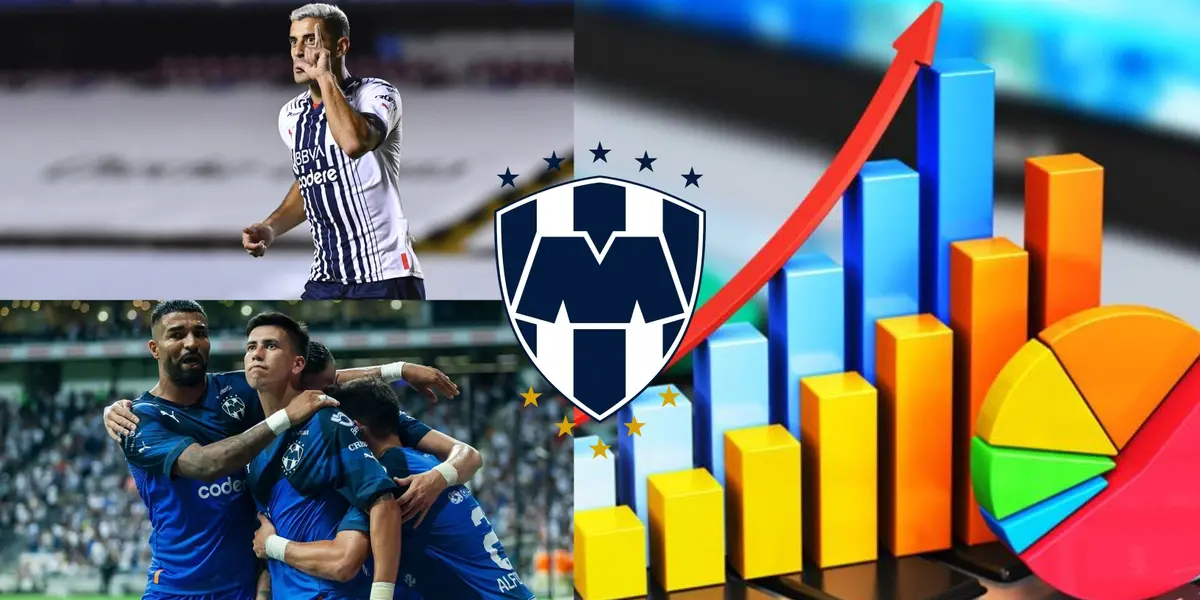 Rayados demuestra su valía al ser el mejor en números